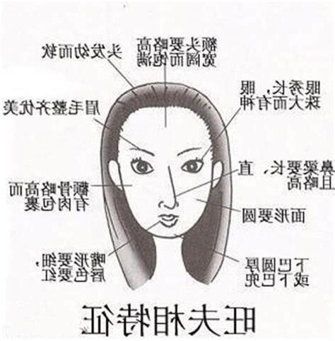 好命 女人面相